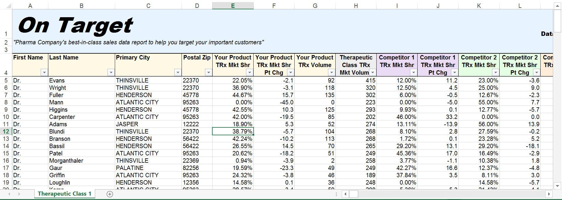 salesdatasnapshot_20161114